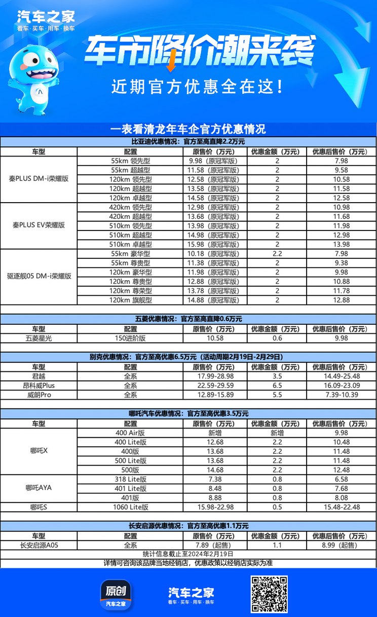 开年掀桌子 2024年初车企优惠信息大全