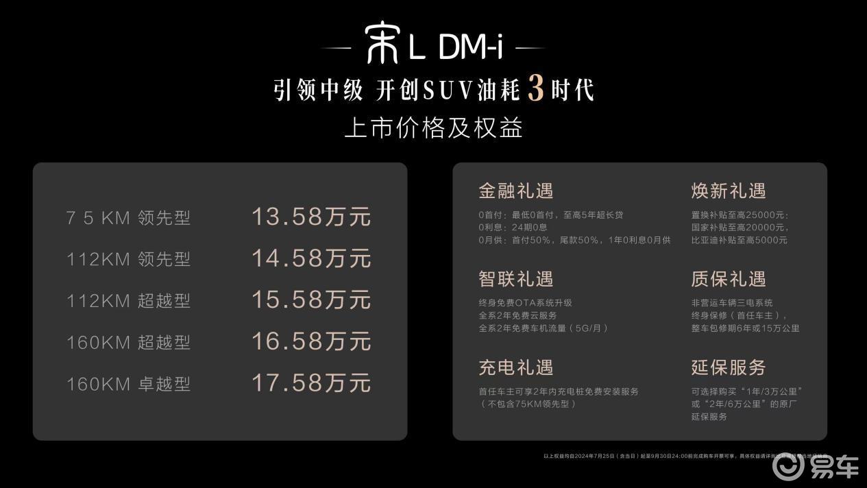 百公里亏电油耗3.9升！宋L DM-i上市