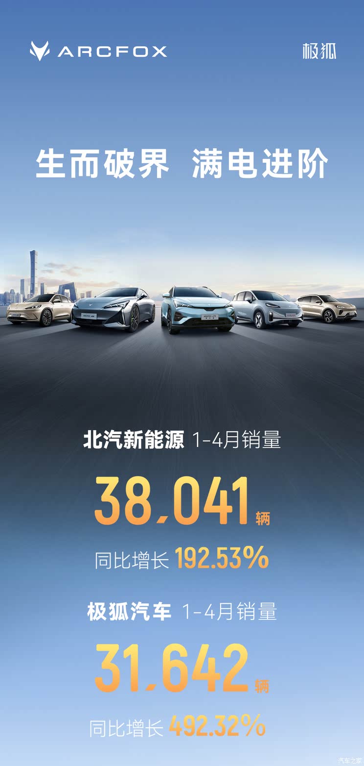 同比增长492.32% ARCFOX极狐1-4月销量31642辆