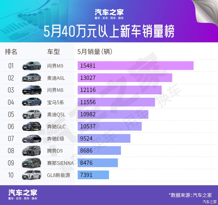 车讯