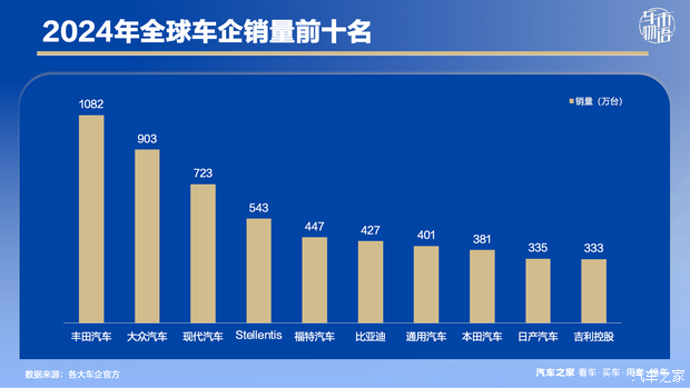 比亚迪汽车的“世界级”之路