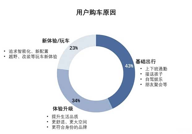 无人驾驶系列之四:私家车向“专属移动空间”进化,市场前景广阔