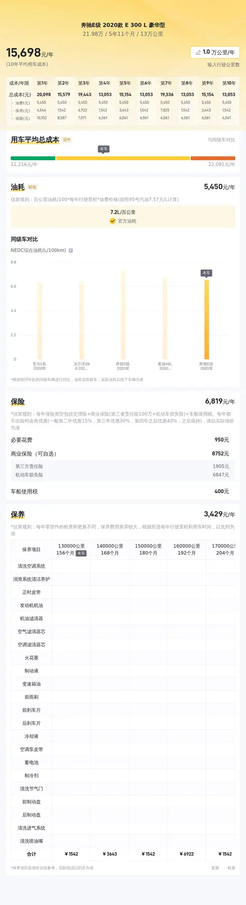 20款奔驰E300L豪华,13万公里,22万不到,商务精英之选?