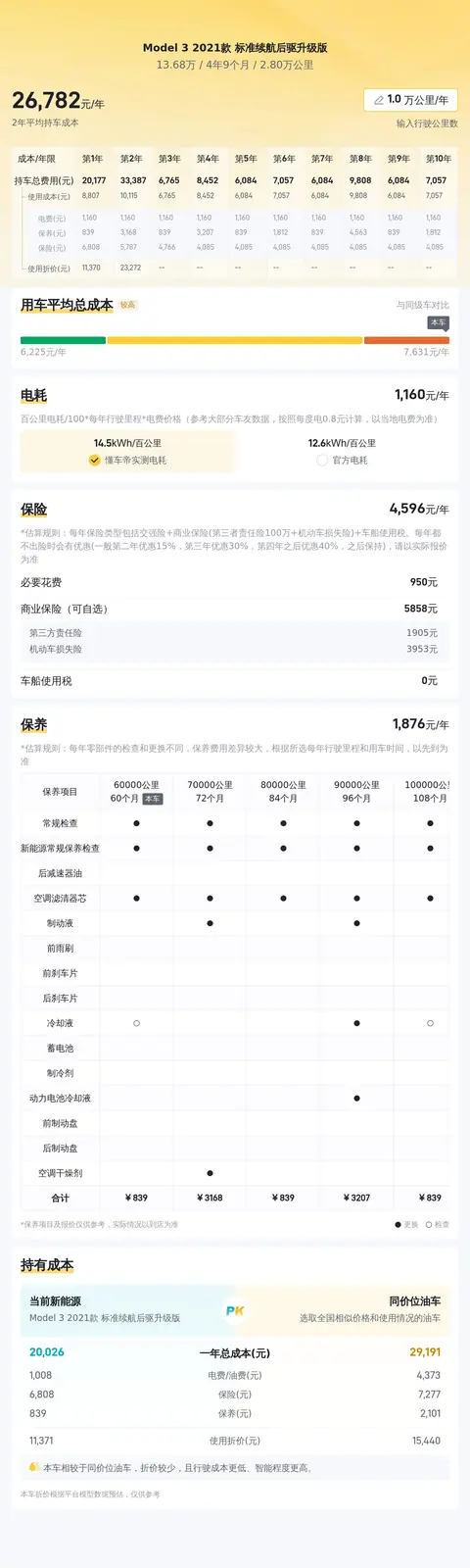 13.68万!二手特斯拉Model3,代步通勤不二之选